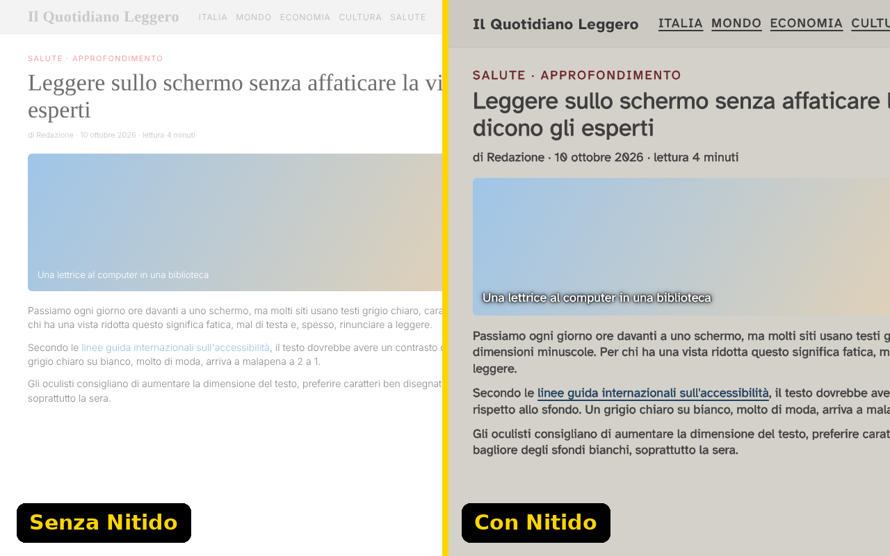 Confronto: a sinistra un articolo con testo grigio chiaro e minuscolo, a destra lo stesso articolo con Nitido, testo scuro, più grande e ben leggibile.